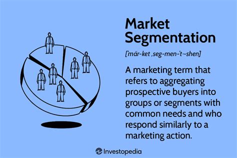 Market Segmentation: Definition, Example, Types, Benefits .
